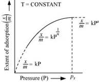 Surface Chemistry (Old NCERT) NCERT Solutions | Chemistry for JEE Main & Advanced
